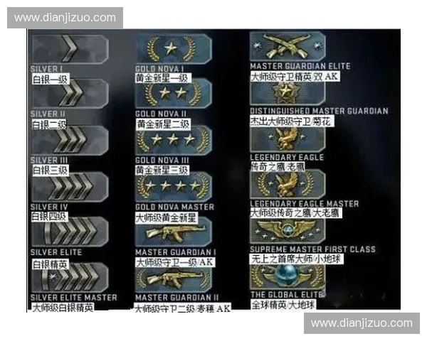 深度解析CSGO玩家死亡后的游戏机制与战术影响探讨