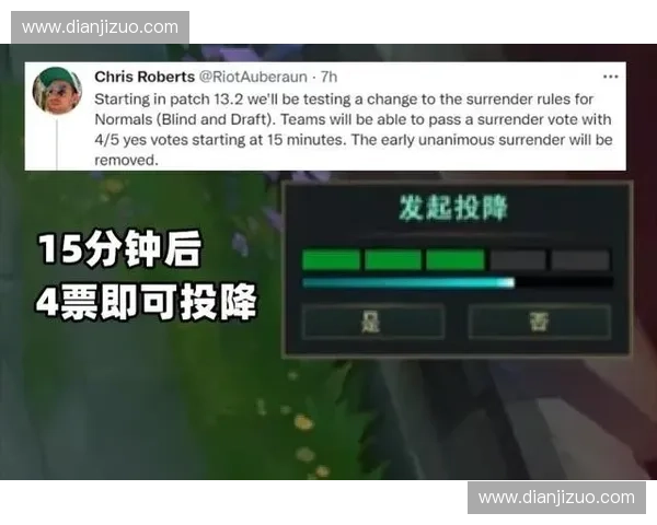 LOL玩家研究为何越来越多人选择开局投降这一独特游戏现象