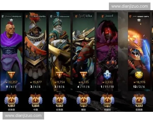 Dota2最强英雄解析揭秘谁才是游戏中无敌的顶级战力