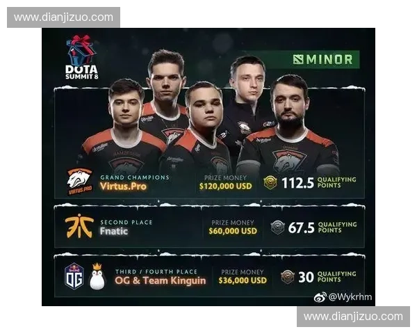 从电子竞技到团队协作深度解析DOTA2对玩家思维方式的影响 从电子竞技到团队协作深度解析DOTA2对玩家思维方式的影响